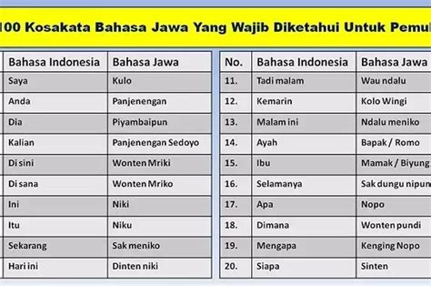 gambles artinya bahasa jawa|Kamus Jawa .